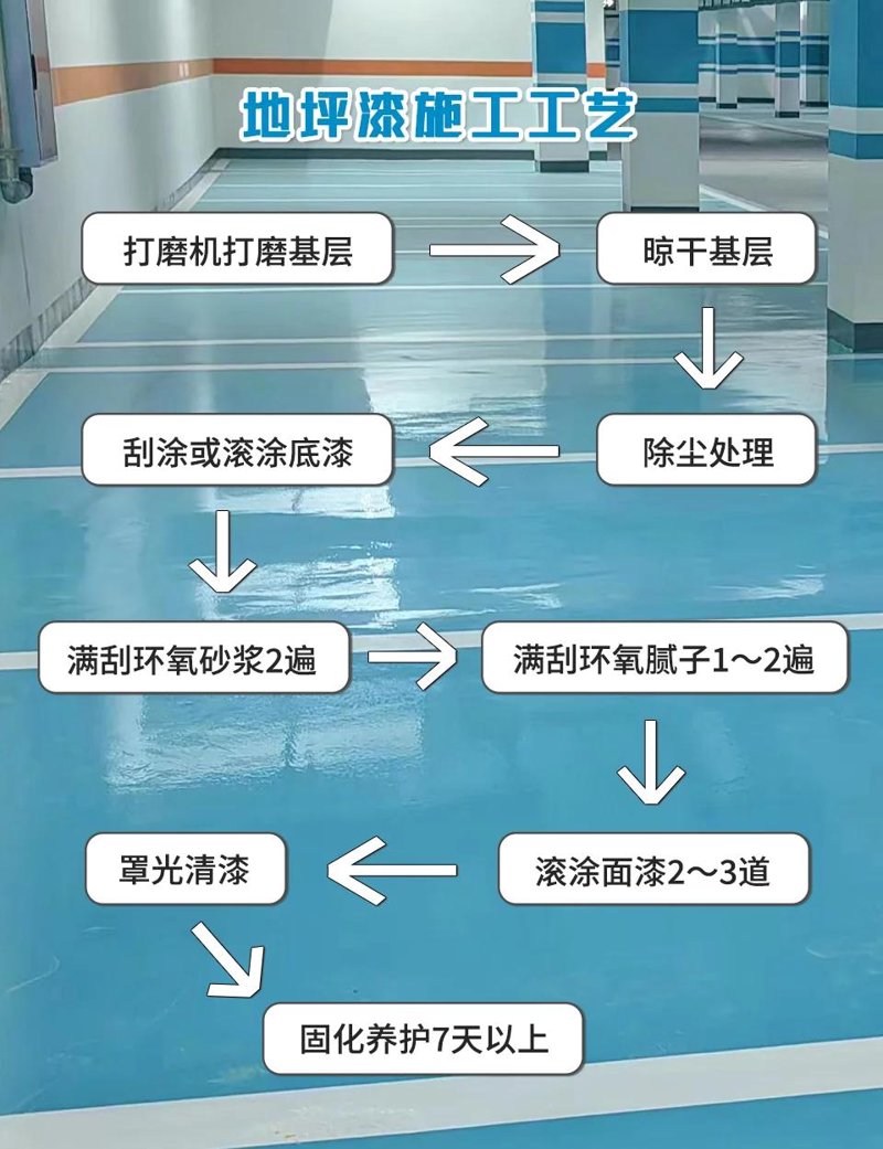 您是否在寻找关于耐磨地坪漆价格的信息？本文将通过实际案例和数据，帮助您了解当前市场上耐磨地坪漆的价格范围。